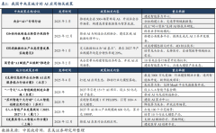 <b>能正正在深刻改变我们的世界</b>