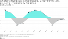 <b>侵入性的Cologuard性92.3%</b>