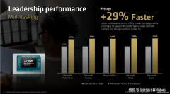 果说2024年和2025年是“AIPC”概念的发蒙取摸索期