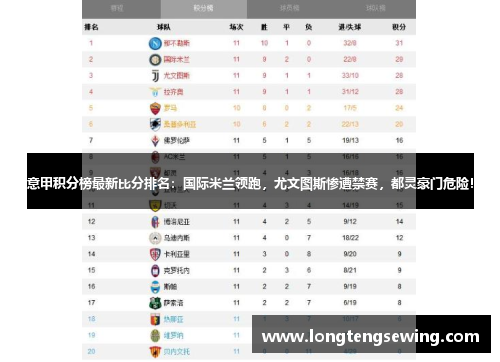 意甲积分榜最新比分排名：国际米兰领跑，尤文图斯惨遭禁赛，都灵豪门危险！